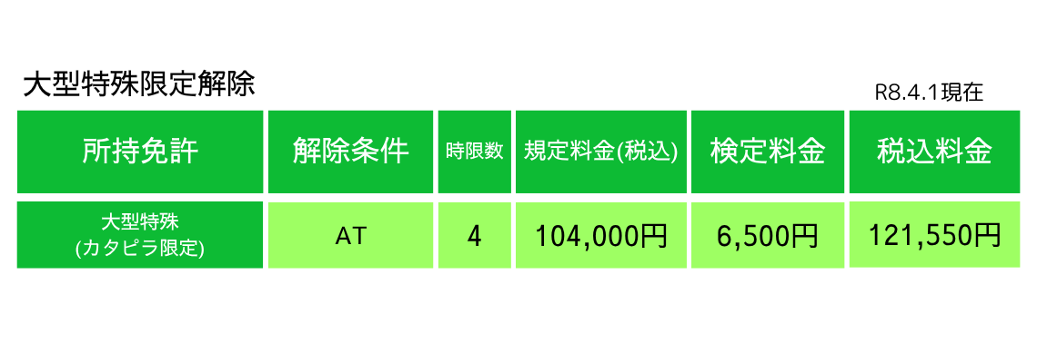 大型特殊車限定解除料金表